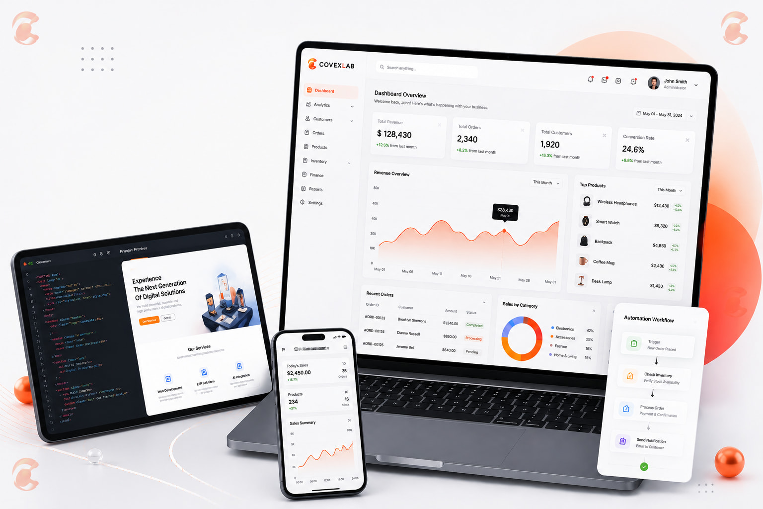 Covexlab AI and web application development